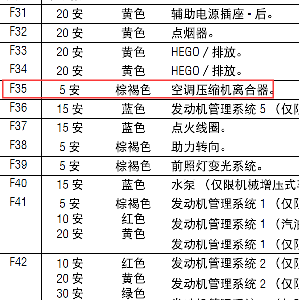 2014年捷豹XF保险资料