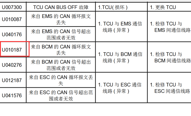 斯威U010187故障码资料