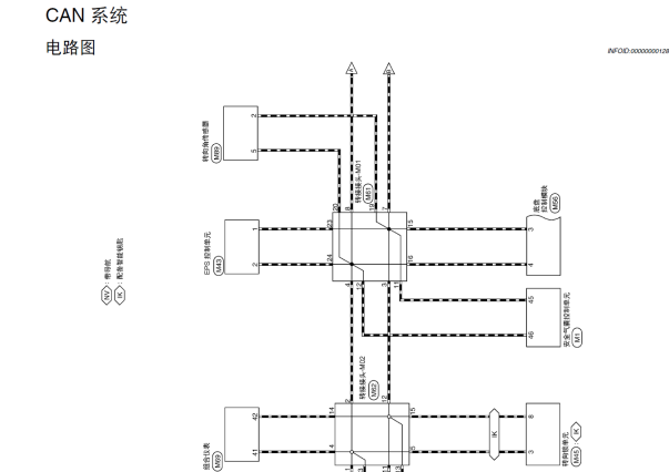 2015年东风日产逍客CAN线路图