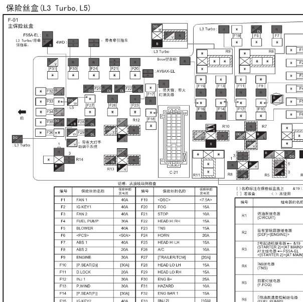 2014年马自达CX7保险盒图解