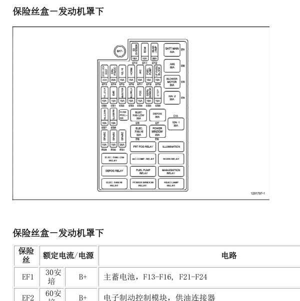 10年别克凯越机舱保险丝说明