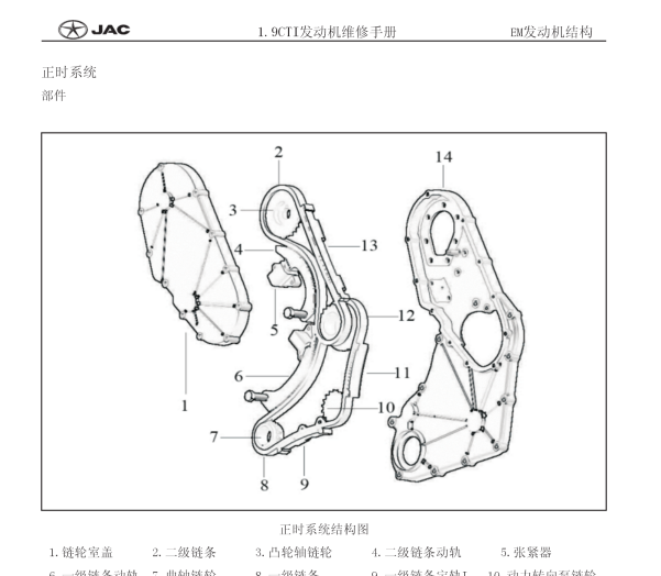 江淮1.9柴油发动机正时资料