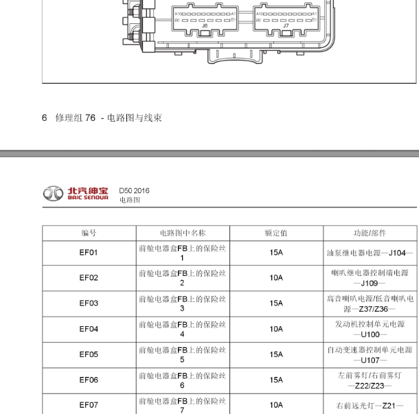 2016年北汽绅宝D50保险盒定义