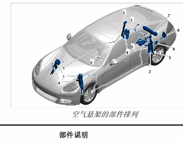 2014年保时捷帕拉梅拉空气悬挂位置
