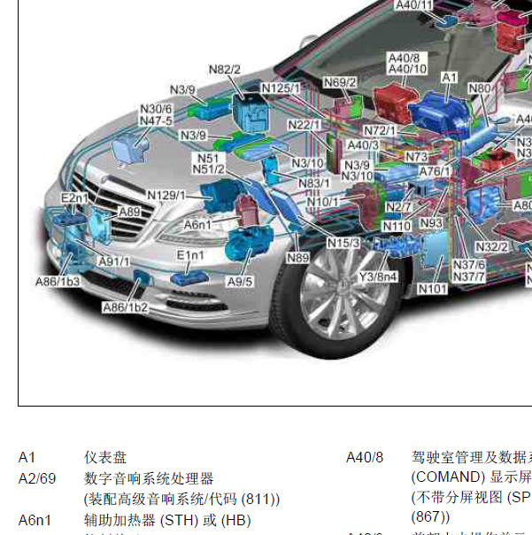 2009年奔驰S300全车模块部件位置图.