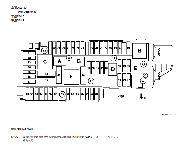 2013年奔驰C300保险丝继电器资料