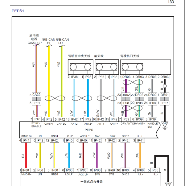 2015年吉利GX7智能系统电路图