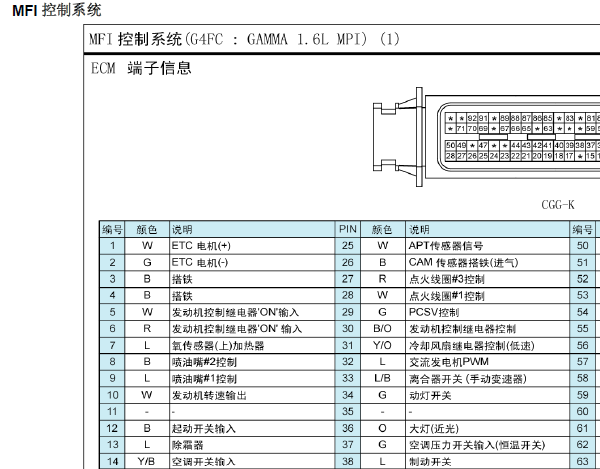 G4FC发动机针脚和电路图