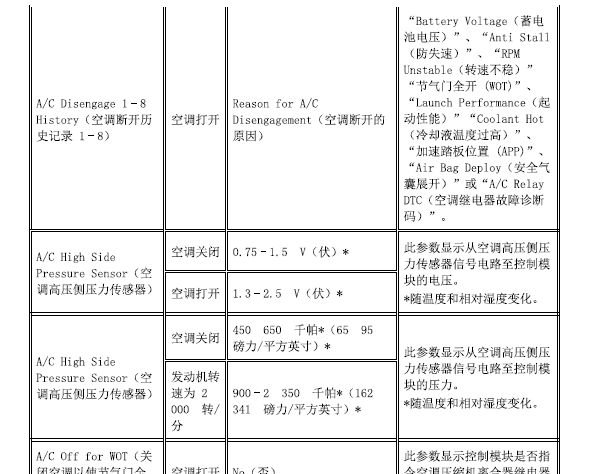 2010年别克英朗发动机数据资料