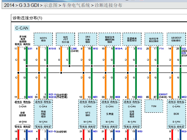 2014年现代格越CAN电路图