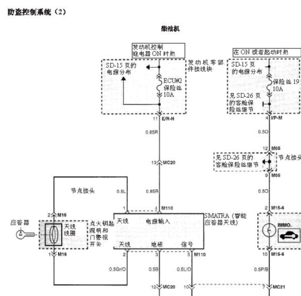 圣达菲柴油的防盗线路图