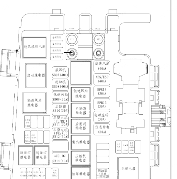 2015年长安CS75保险分配资料