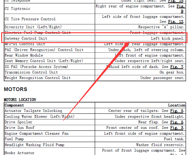 2010年保时捷boxster网关位置
