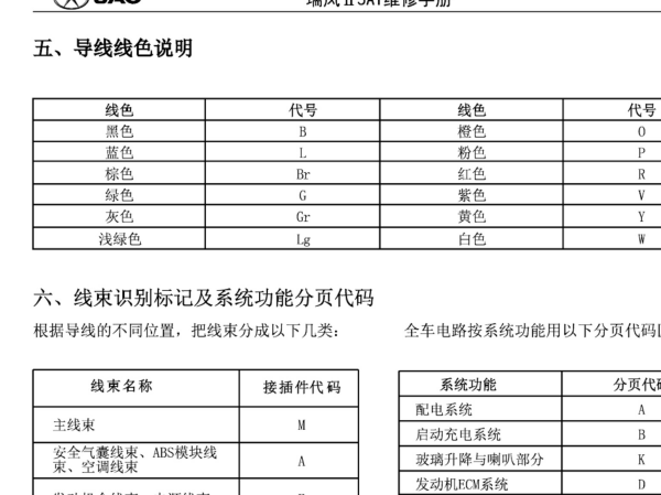 江淮瑞风发动机电路图