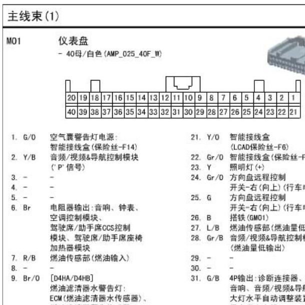 13年起亚索兰托仪表端子图