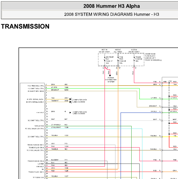 2008年悍马H3分动箱电路图