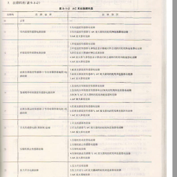 丰田霸道故障代码表