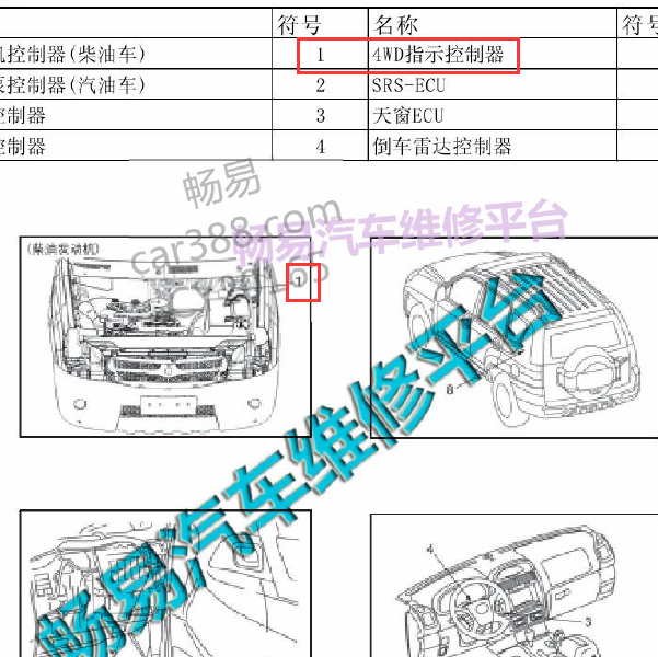 \长丰猎豹四驱控制系统位置资料