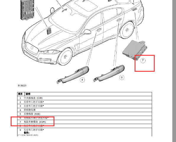 2012-2014年捷豹XF 无钥匙模块位置