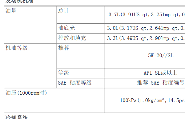 2012年现代瑞纳机油资料