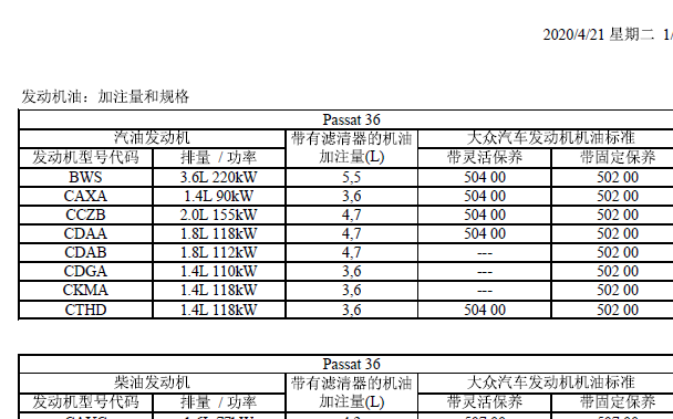 2015年大众帕萨特旅行版机油标准