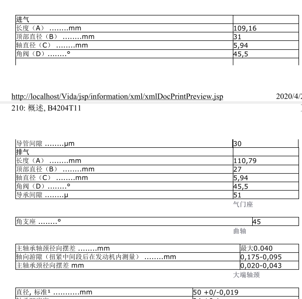 2014年沃尔沃XC60 B4204T11发动机气门相关数据