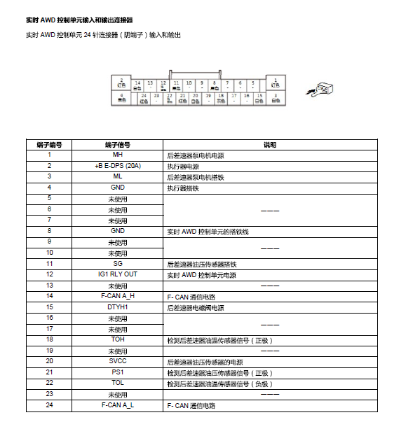 2018年本田URV四驱模块针脚图