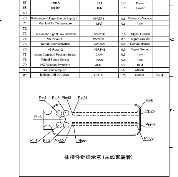 MT22发动机电脑端子