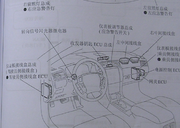 丰田皇冠智能钥匙位置