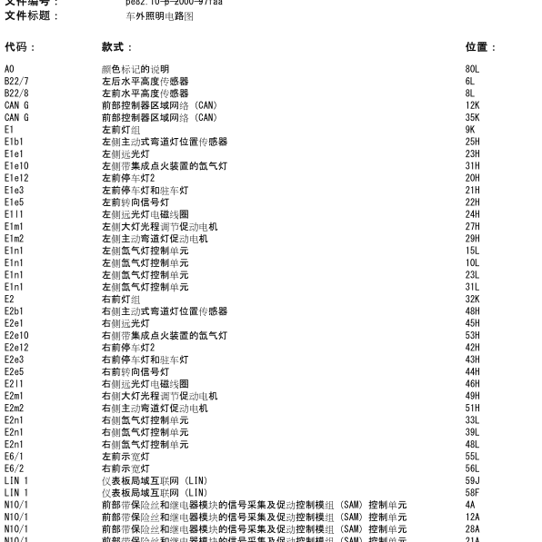 2012年奔驰C200远近光线路图