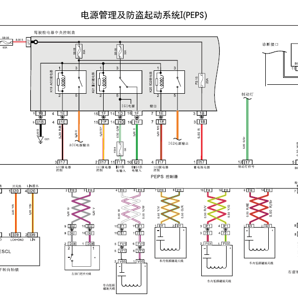 力帆迈威PEPS电路图