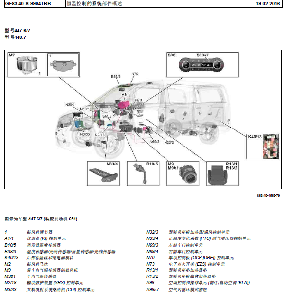 2016年奔驰维斯特空调部件位置.