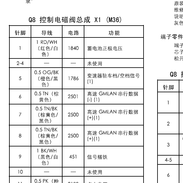 2010年别克君越变速箱针脚