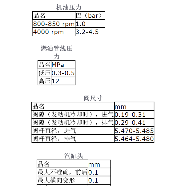 沃尔沃B4204T7发动机维修数据