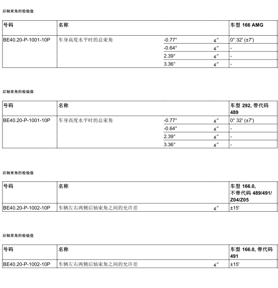 2014年奔驰GL500四轮定位数据