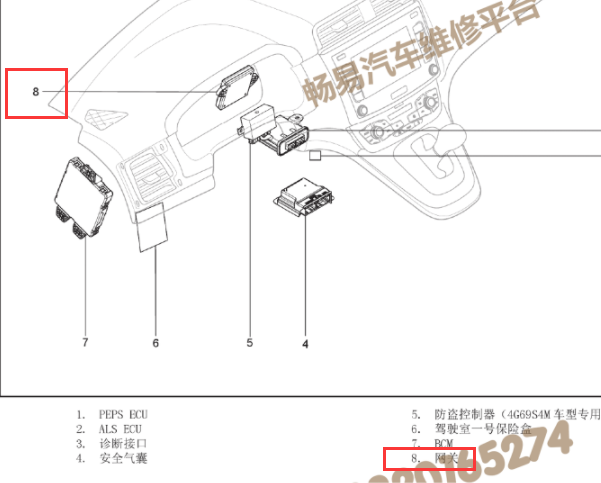 长城哈弗H6网关位置