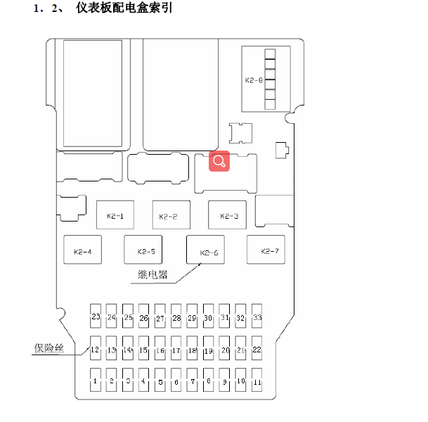 2010年比亚迪F6保险丝盒图解