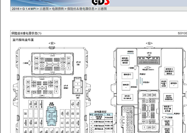 2016年现代瑞纳保险丝继电器资料