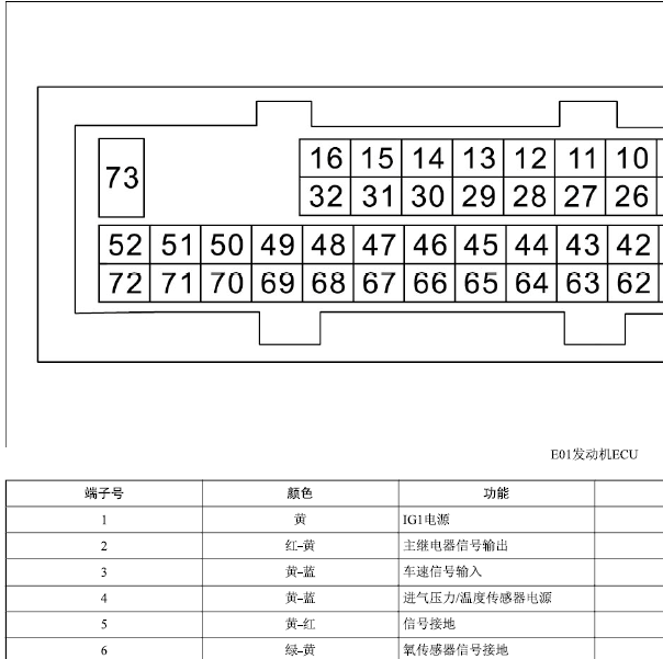 福田LJ469发动机针脚