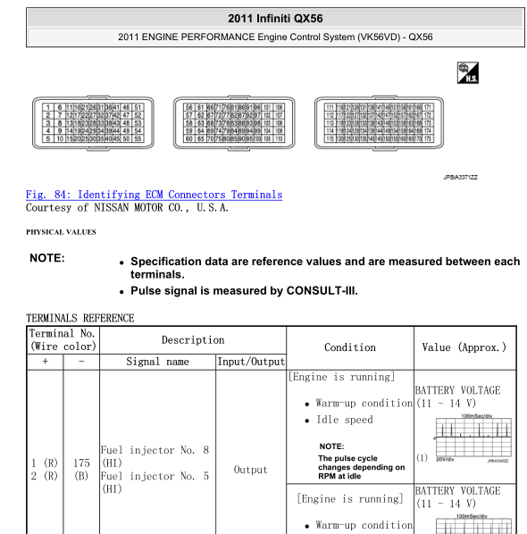2011年英菲尼迪QX56发动机针脚