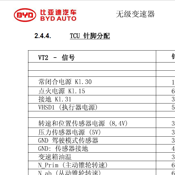 2010年比亚迪L3CVT变速箱针脚