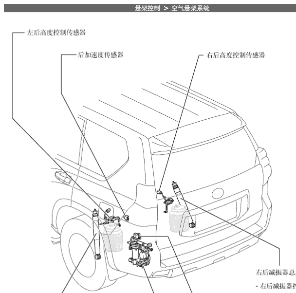 2014年丰田普拉多高度传感器位置图