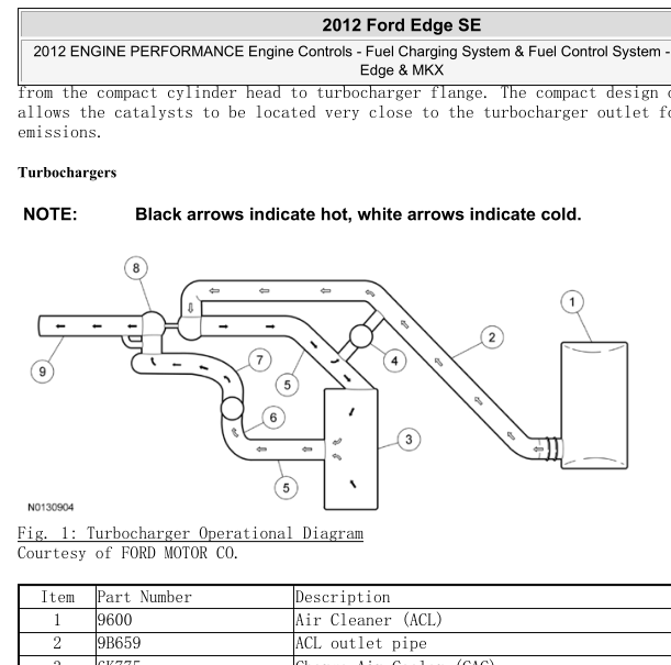 2012年福特锐界涡轮增压维修手册