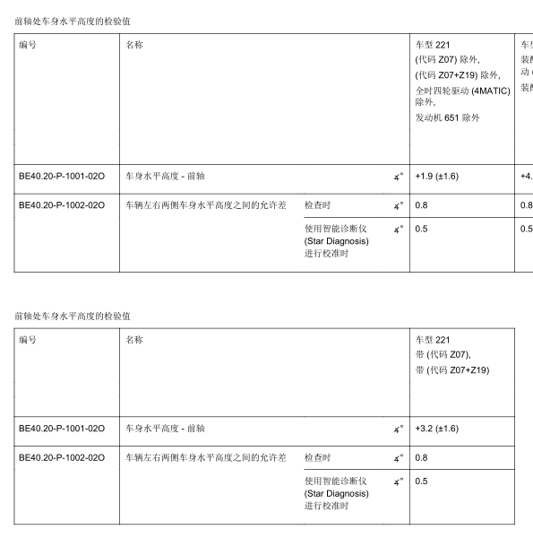2006年奔驰S350车身高度数据