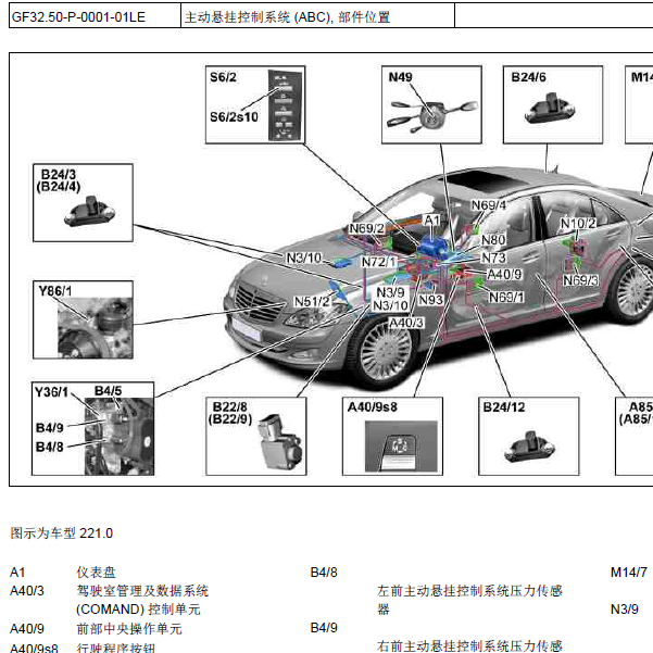 2006年奔驰S350主动悬挂控制系统 (ABC), 部件位置.