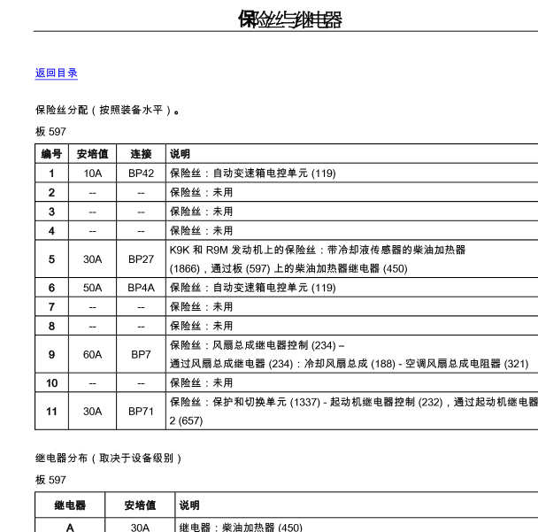 雷诺科雷傲保险丝继电器资料