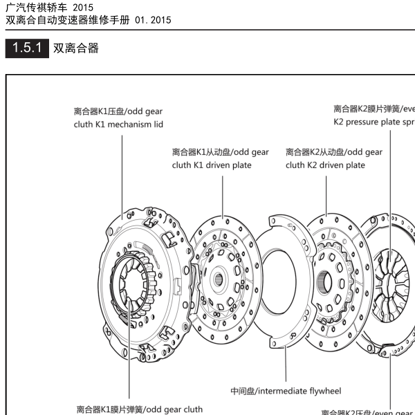 2015年广汽传祺双离合变速箱维修手册