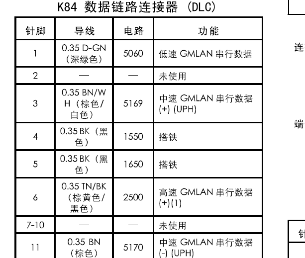 别克君越OBD针脚资料