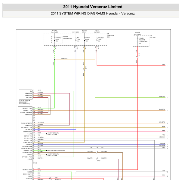 2011年现代维拉克斯行李箱电路图