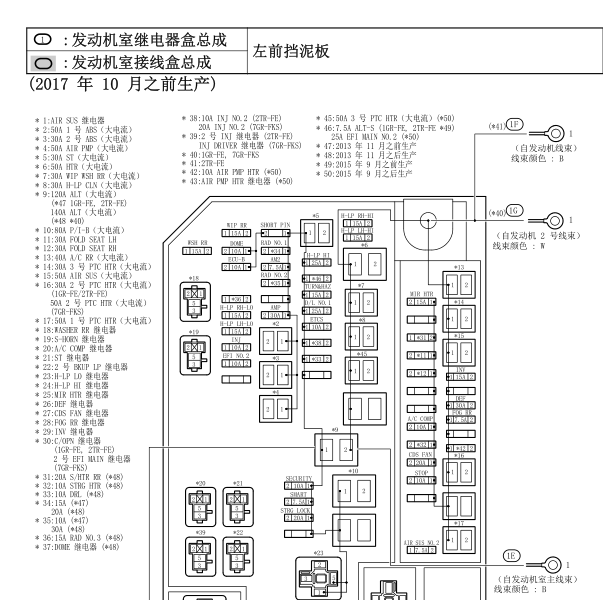 2016年丰田霸道保险位置